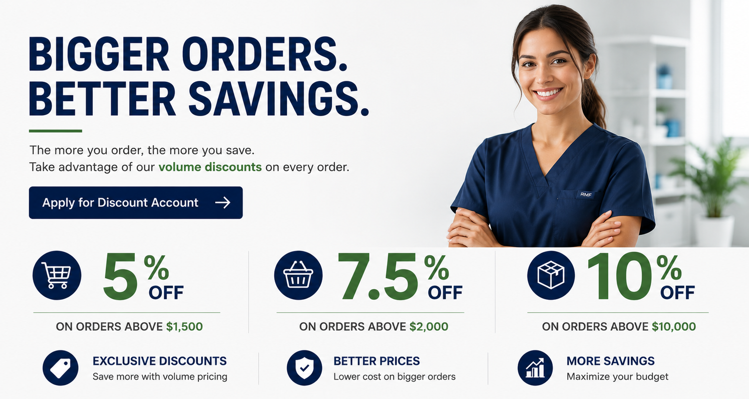 Wholesale Discount Account